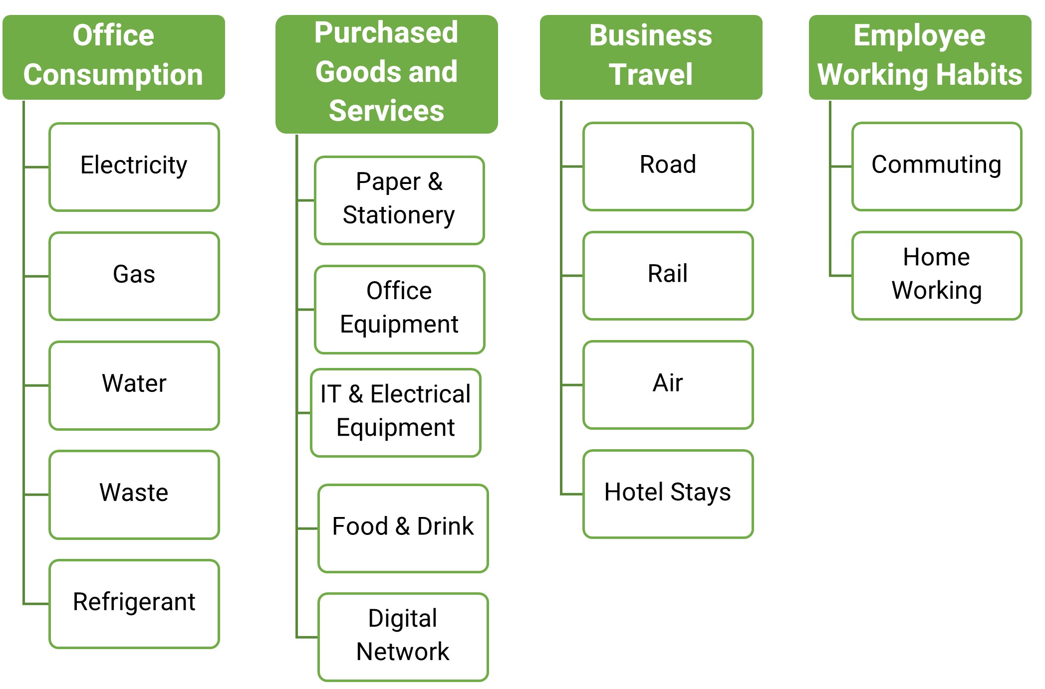 Business areas - sustainability